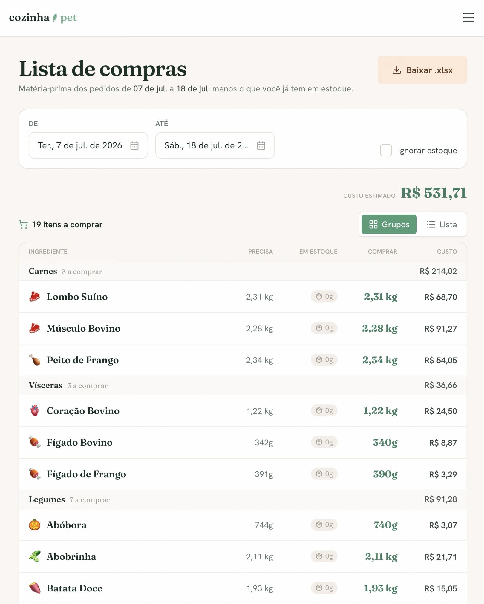 Lista de compras do CozinhaPet com custo estimado de R$ 531,71, mostrando o que precisa, o estoque e quanto comprar