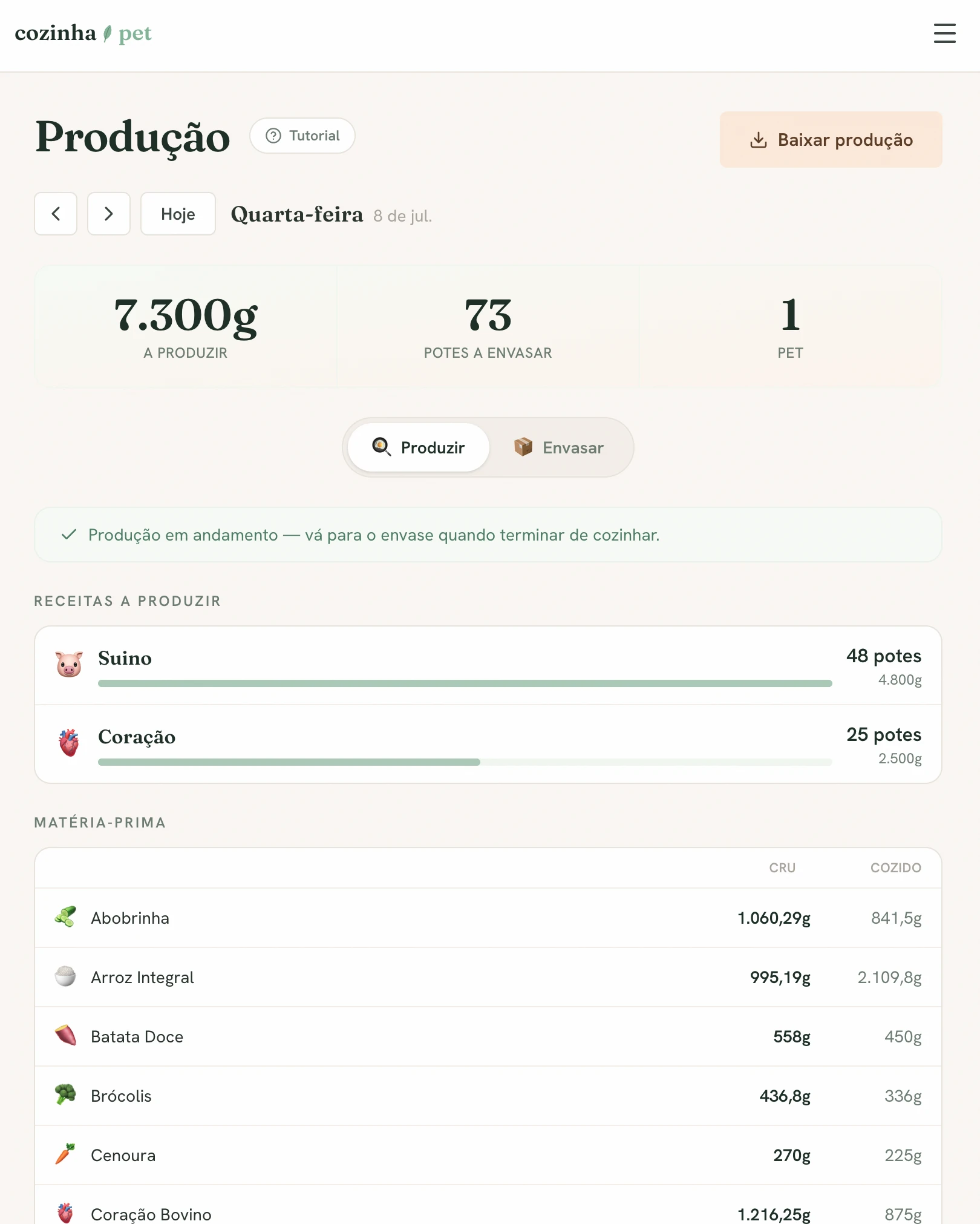 Board de produção do CozinhaPet: 3.950g a produzir, 38 potes, com a matéria-prima somada em cru e cozido